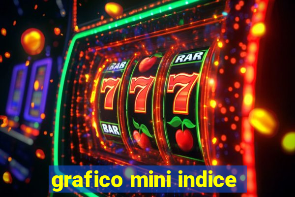 grafico mini indice